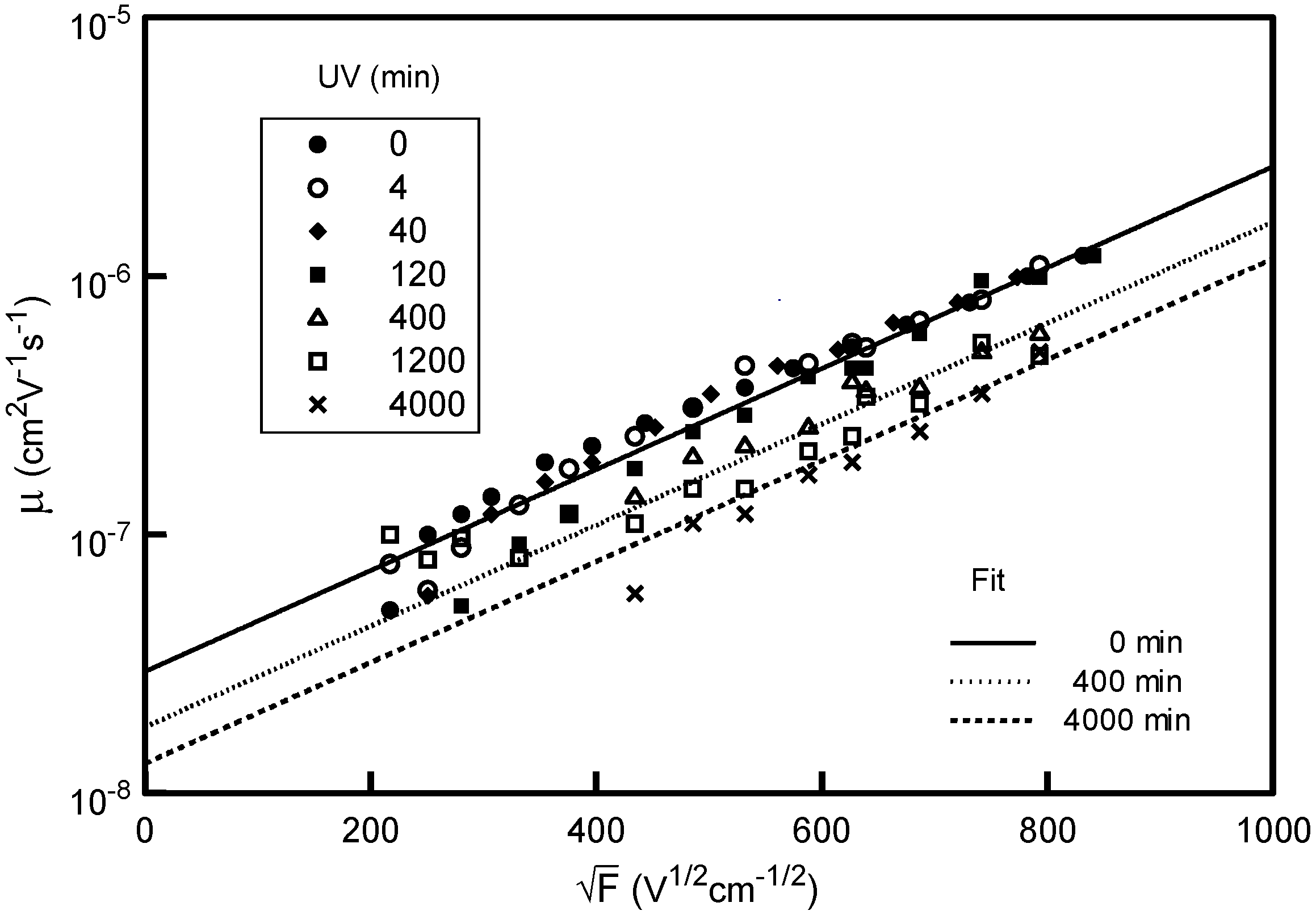 Coatings 05 00263 g001