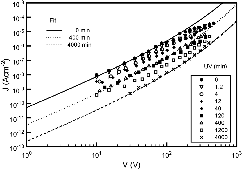 Coatings 05 00263 g002 1024