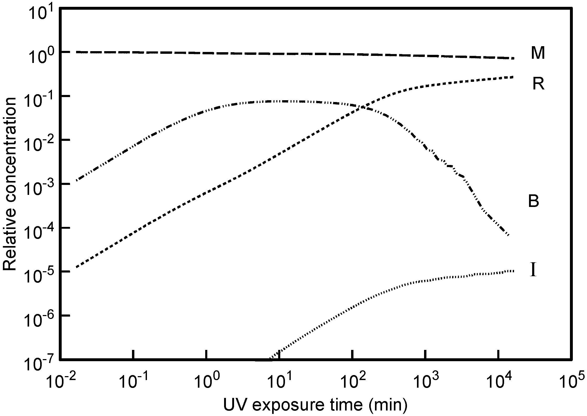 Coatings 05 00263 g004
