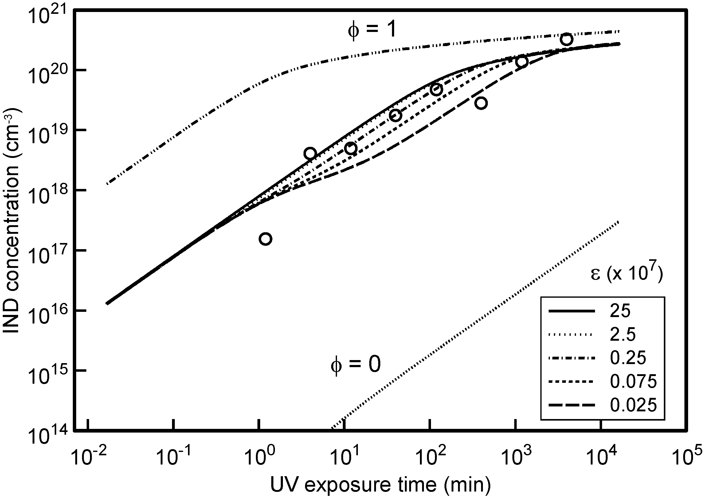 Coatings 05 00263 g006