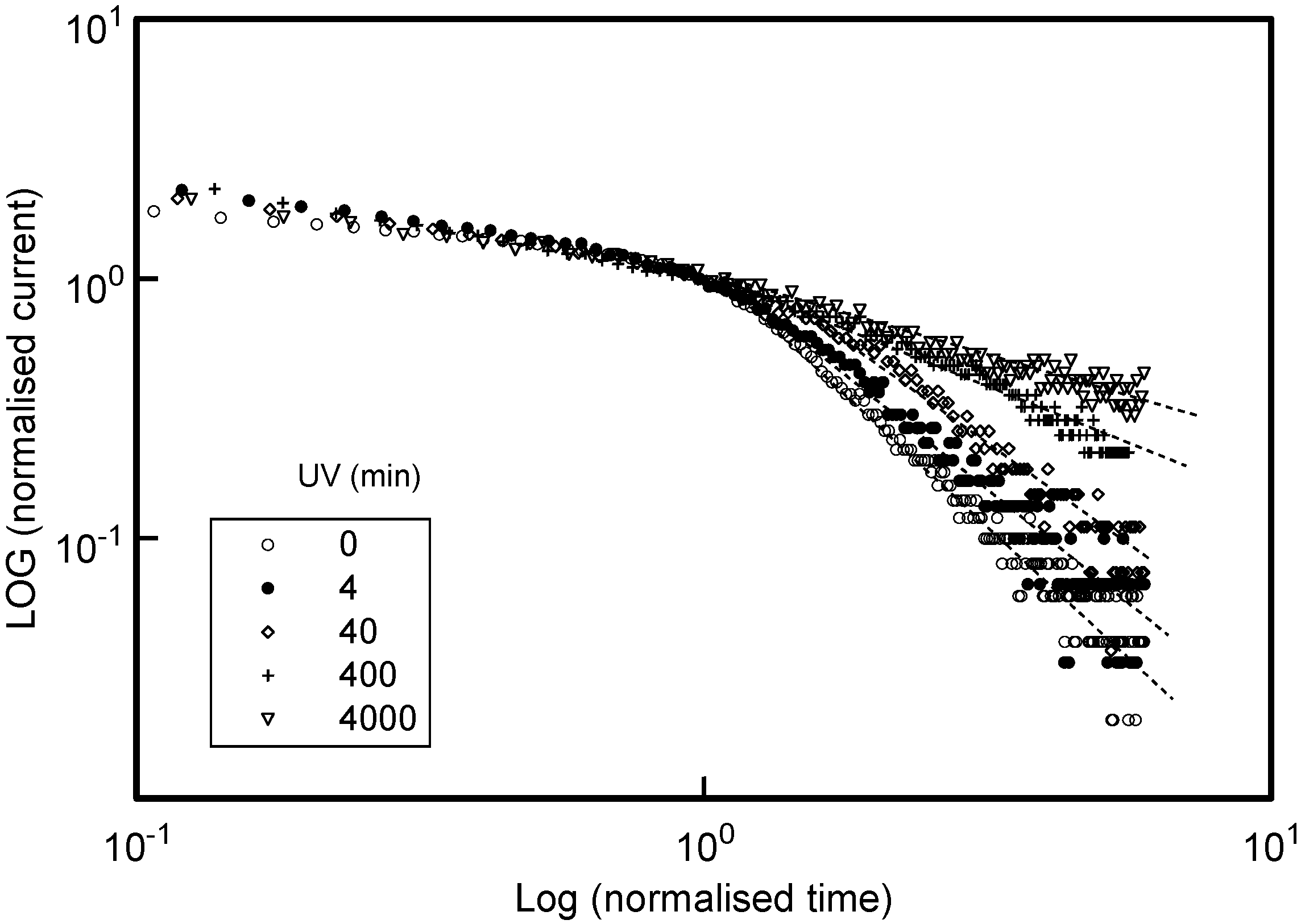 Coatings 05 00263 g007