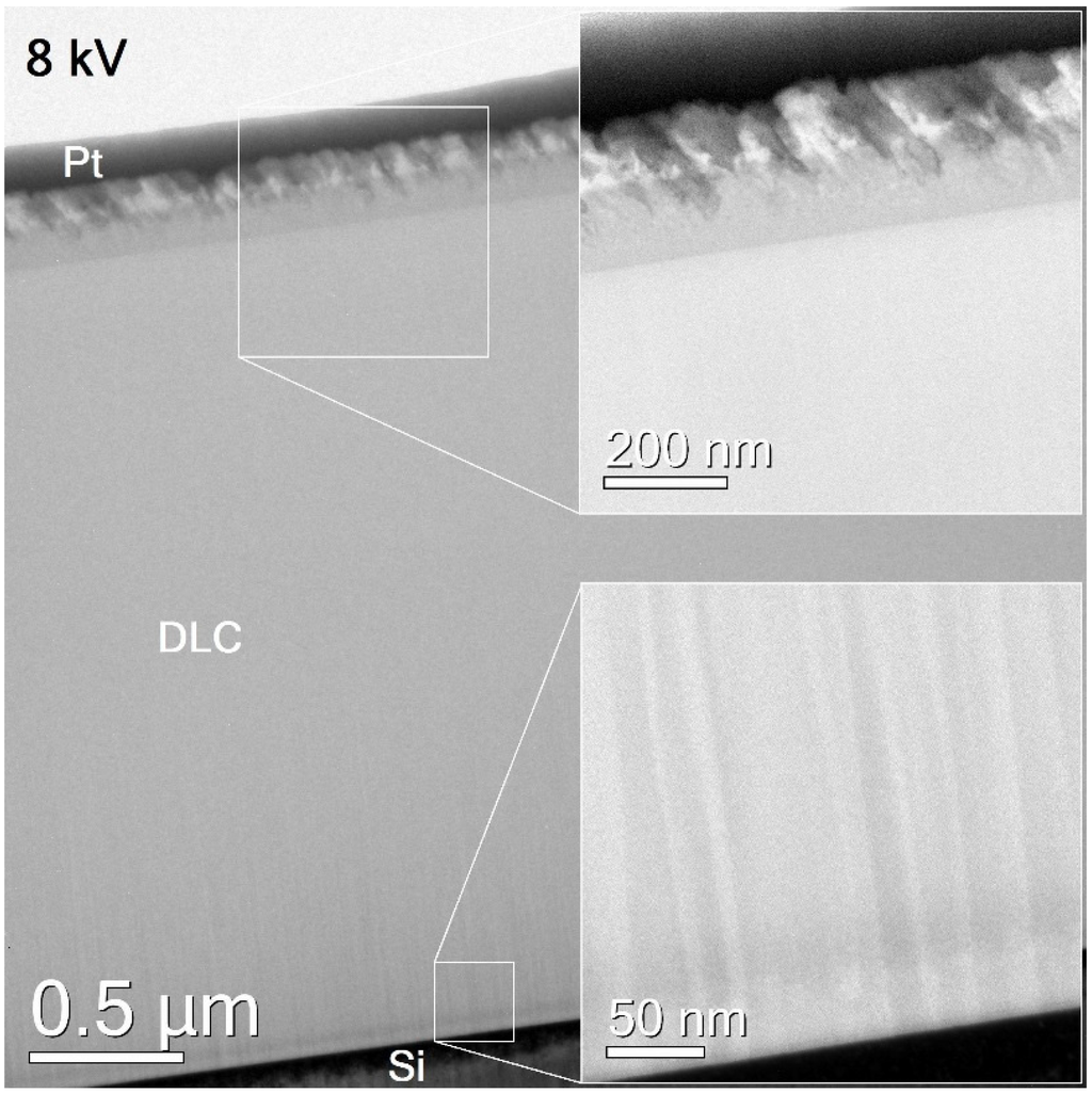 Coatings 05 00326 g004 1024