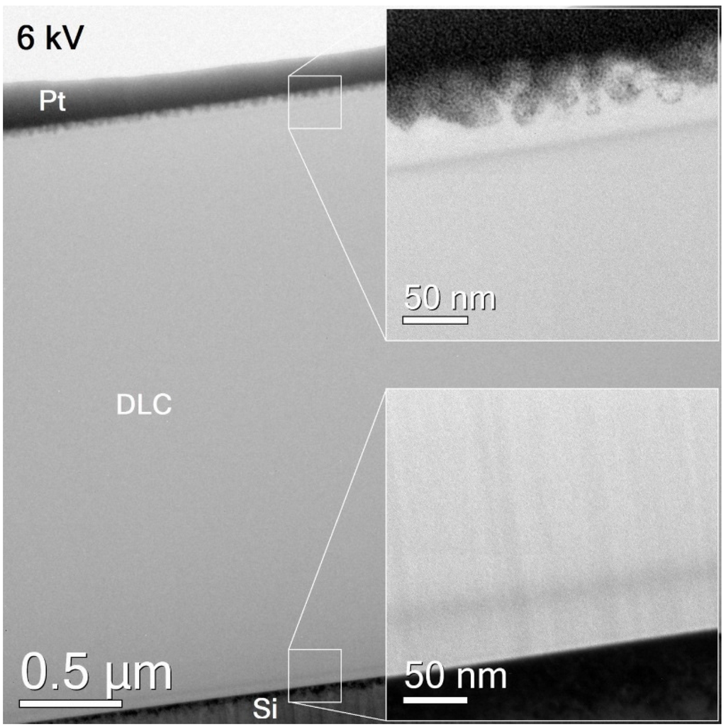 Coatings 05 00326 g005 1024