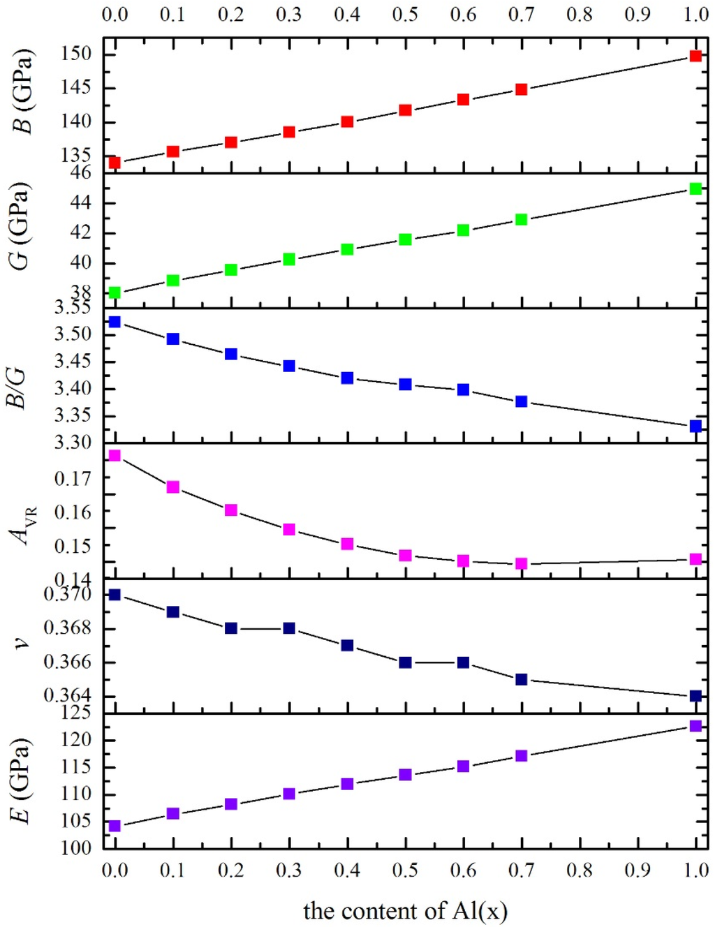 Coatings 05 00366 g002 1024