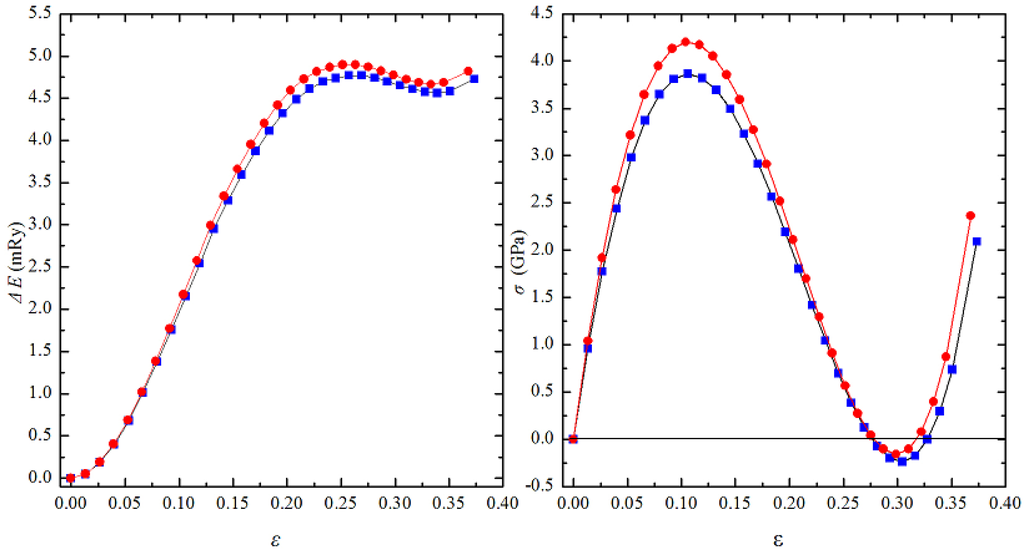 Coatings 05 00366 g003 1024