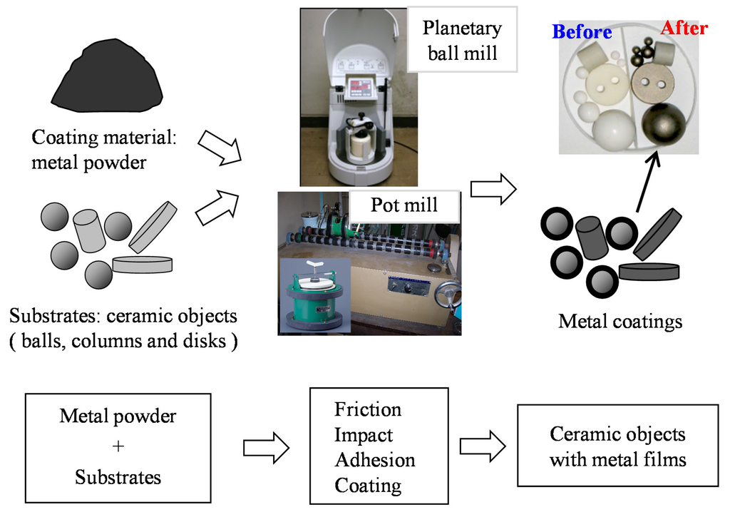 Coatings 05 00425 g001 1024