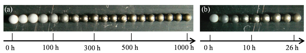 Coatings 05 00425 g005 1024