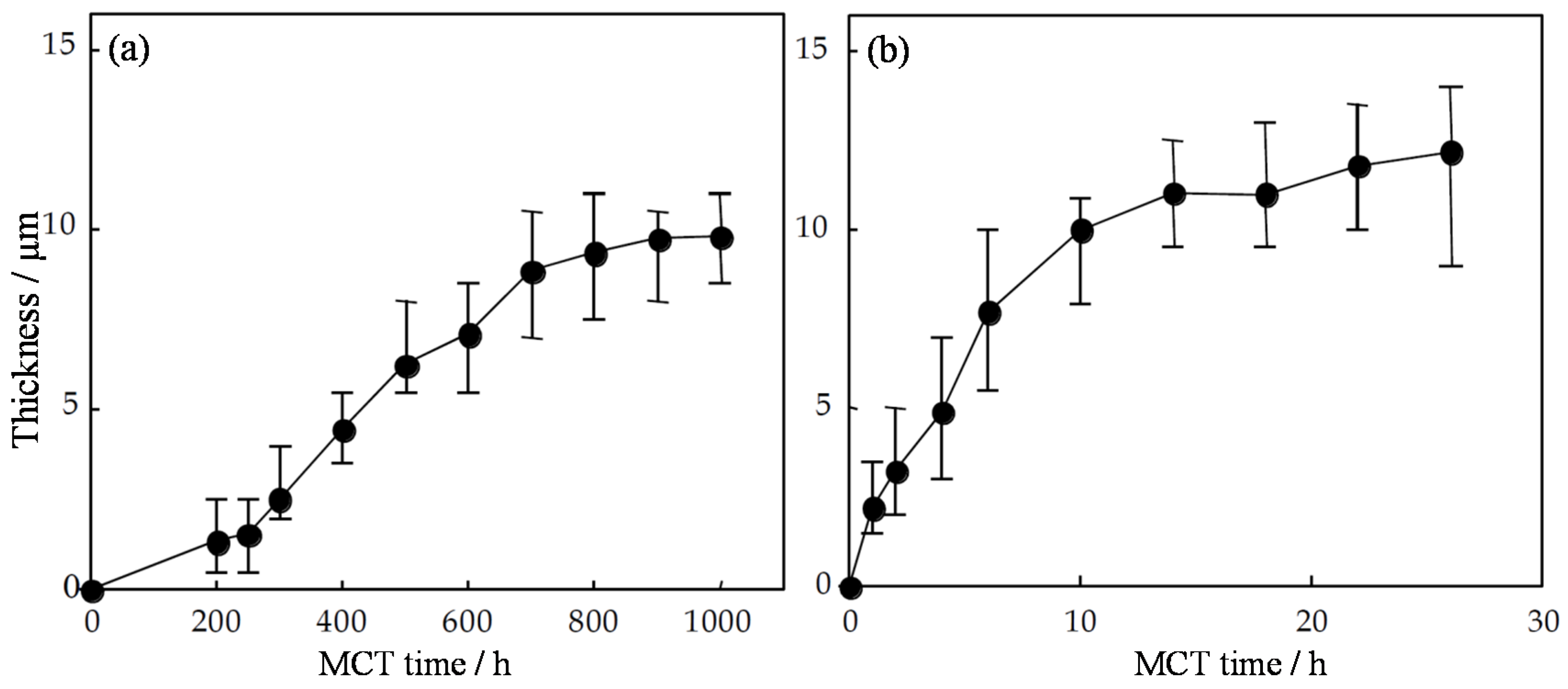 Coatings 05 00425 g006