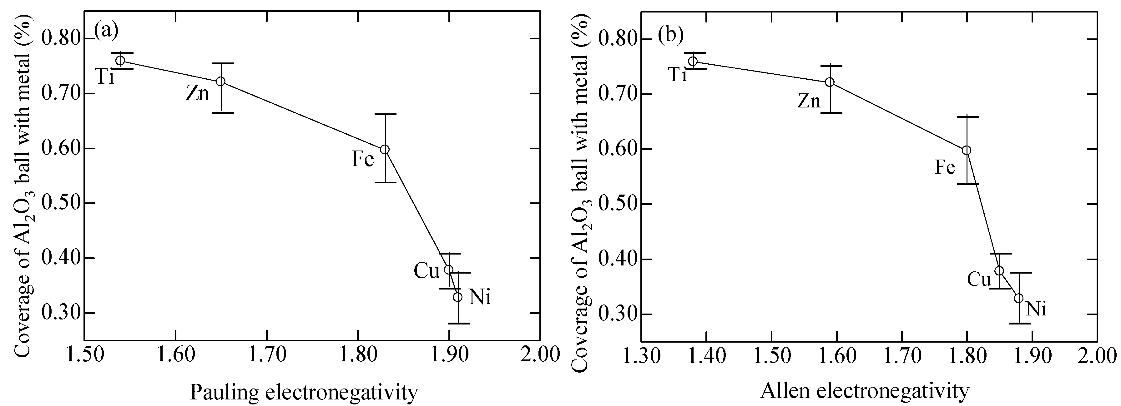 Coatings 05 00425 g013