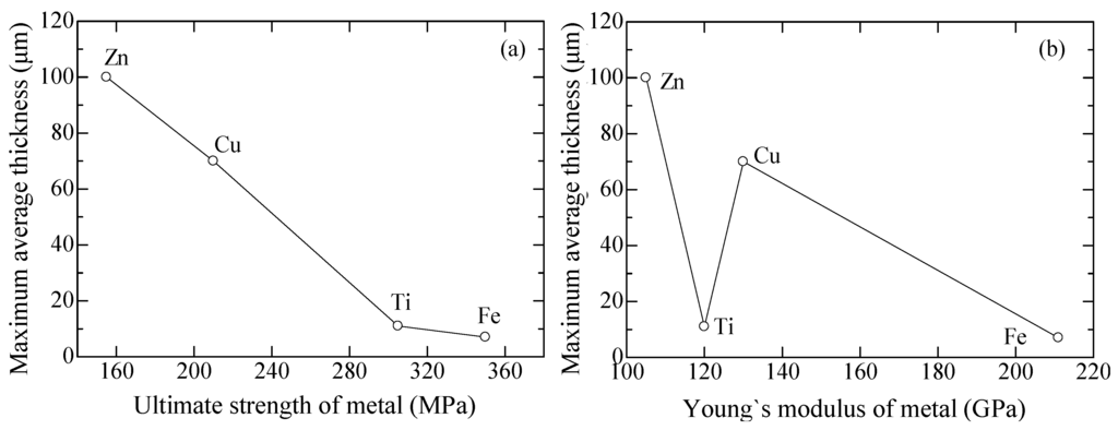 Coatings 05 00425 g014 1024