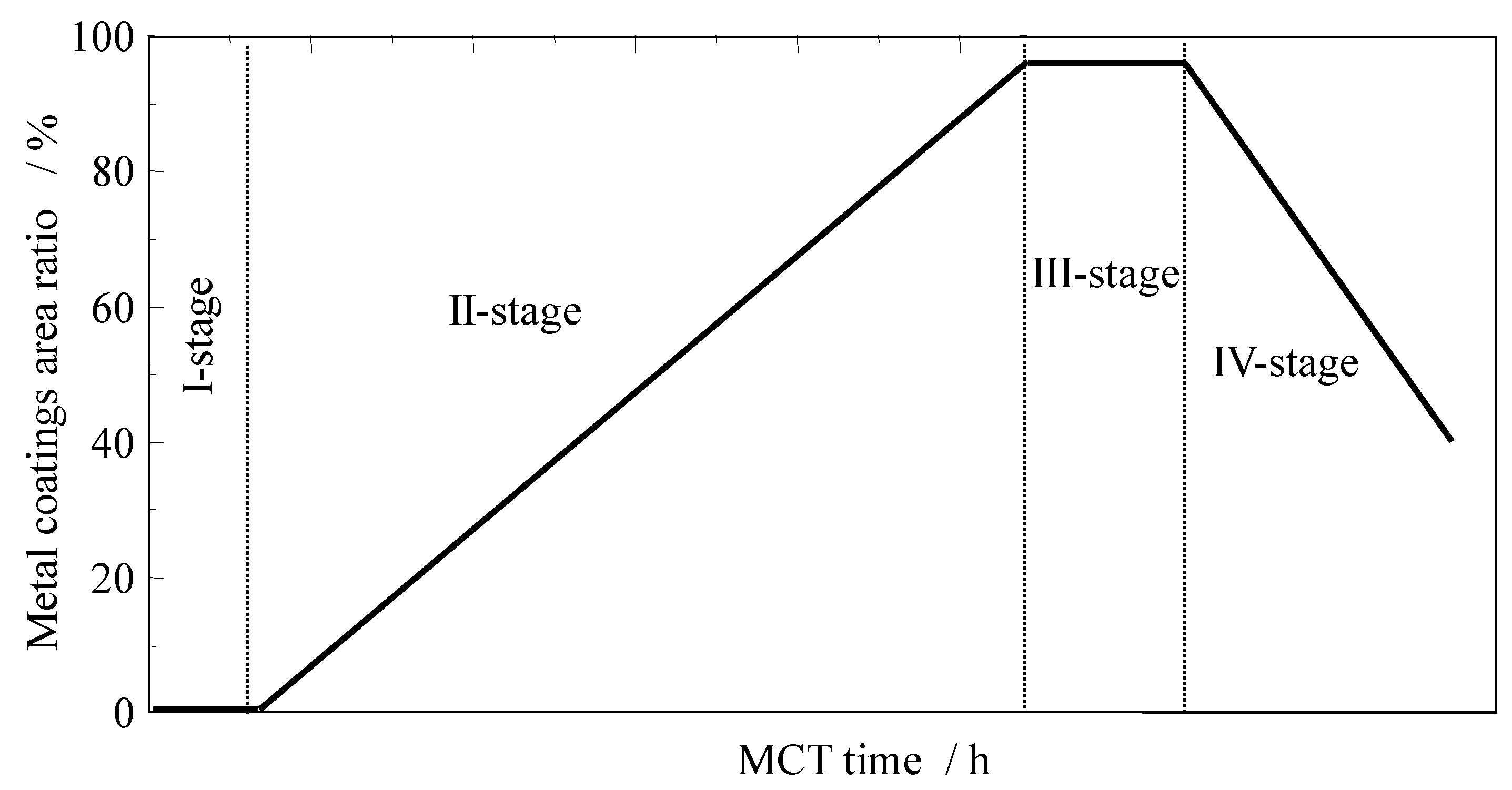 Coatings 05 00425 g020