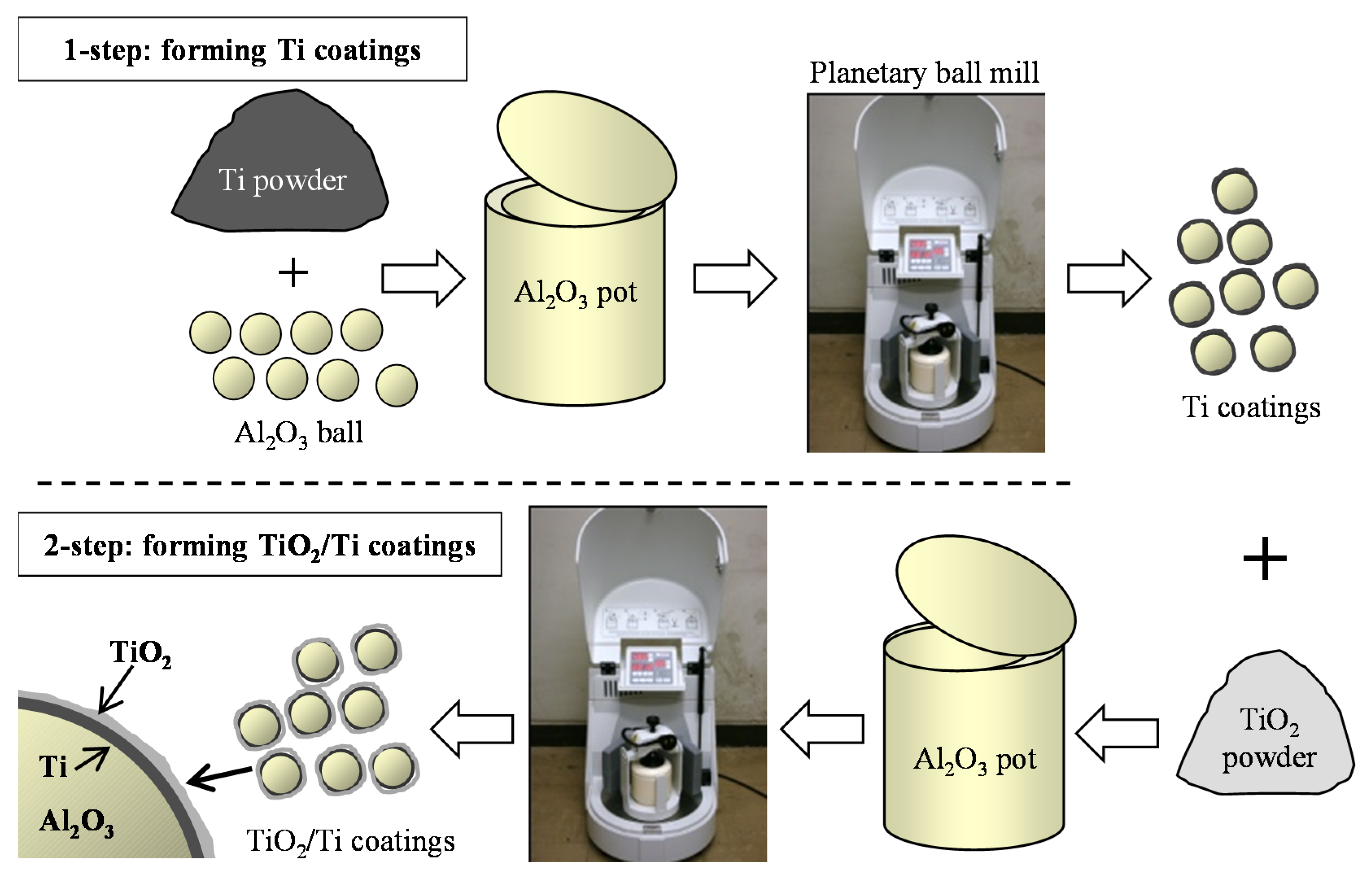 Coatings 05 00425 g021
