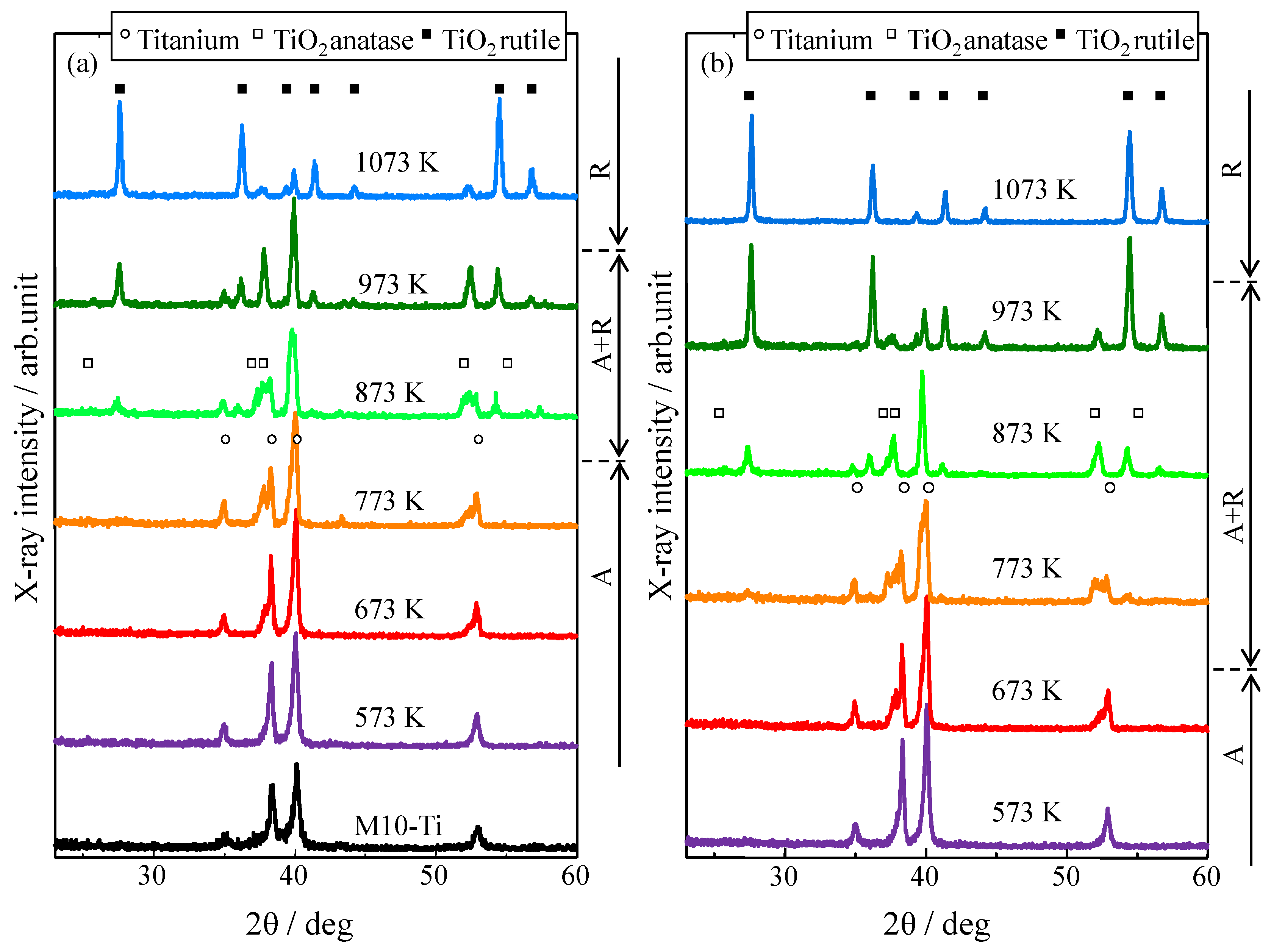 Coatings 05 00425 g023