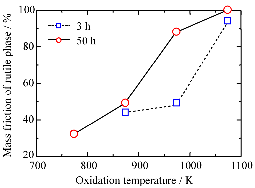 Coatings 05 00425 g024 1024