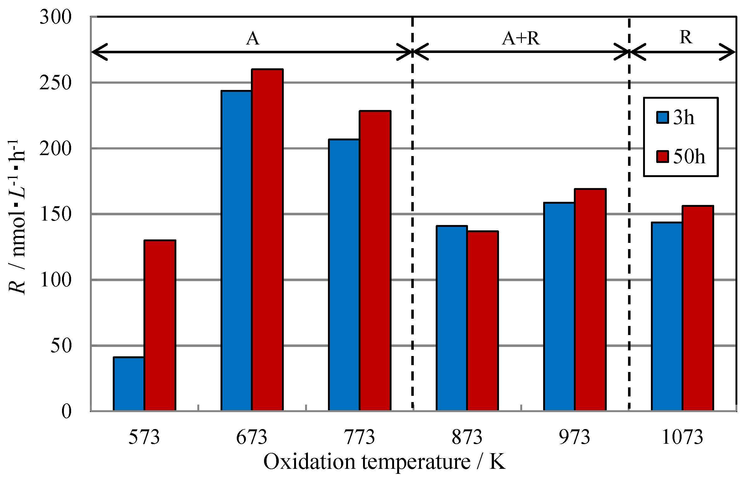 Coatings 05 00425 g031