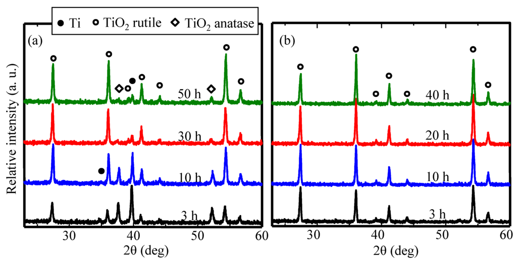 Coatings 05 00425 g034 1024