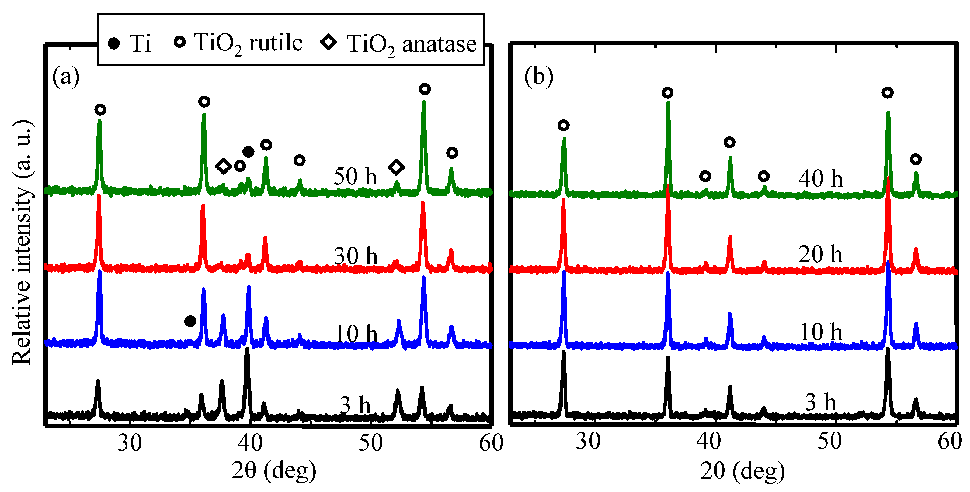 Coatings 05 00425 g034