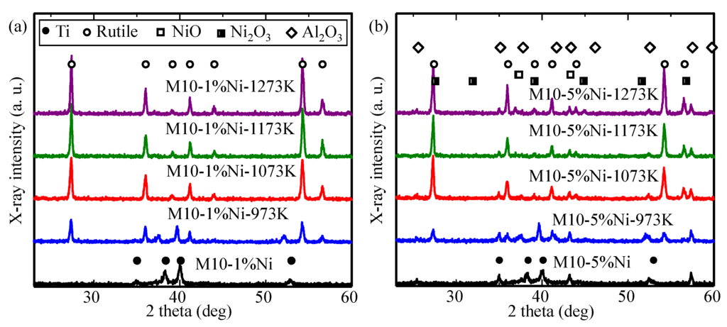 Coatings 05 00425 g044 1024
