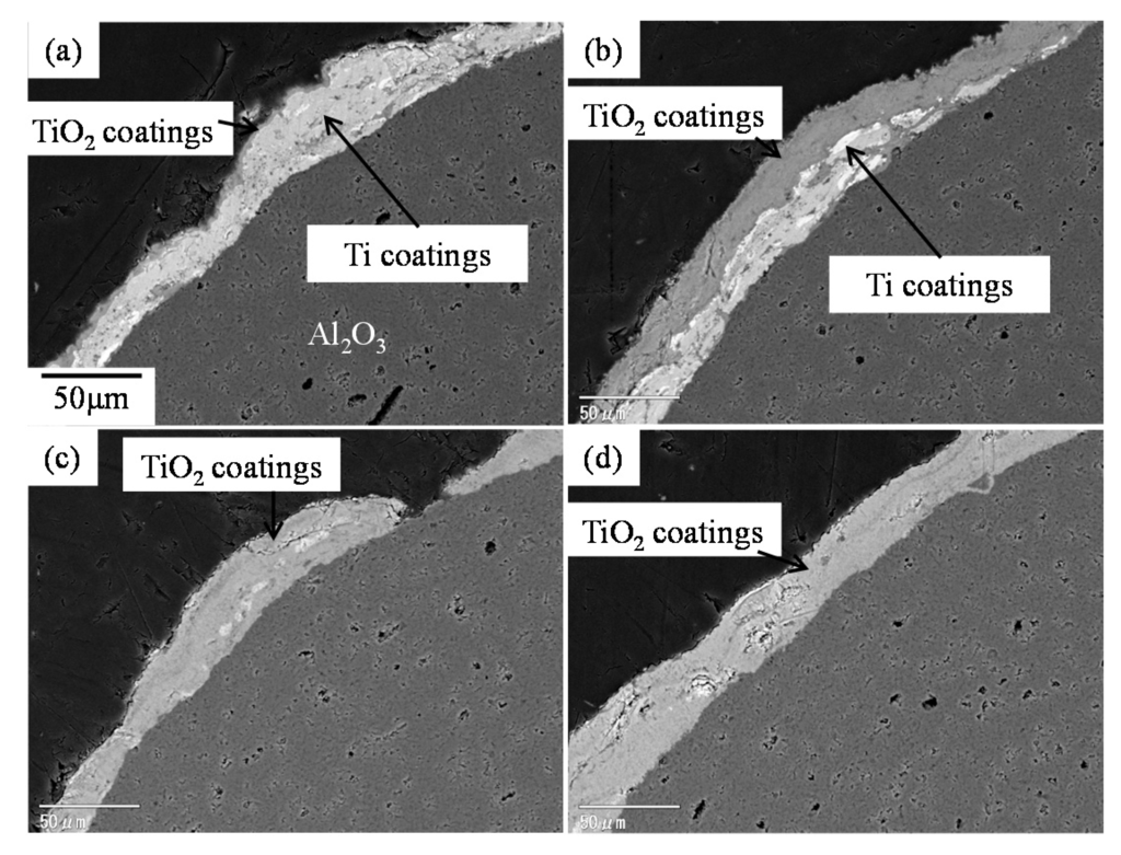 Coatings 05 00425 g046 1024