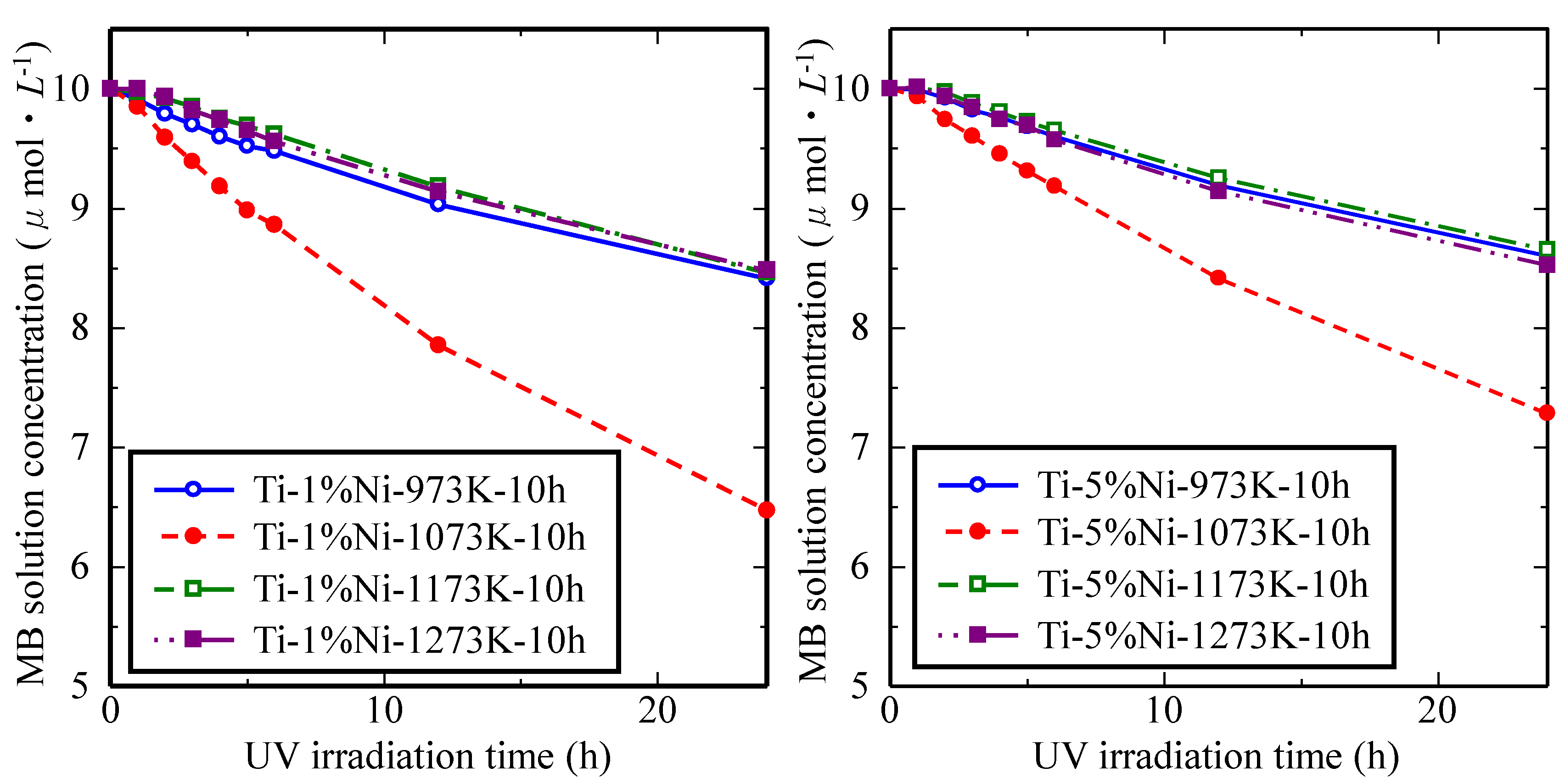 Coatings 05 00425 g047