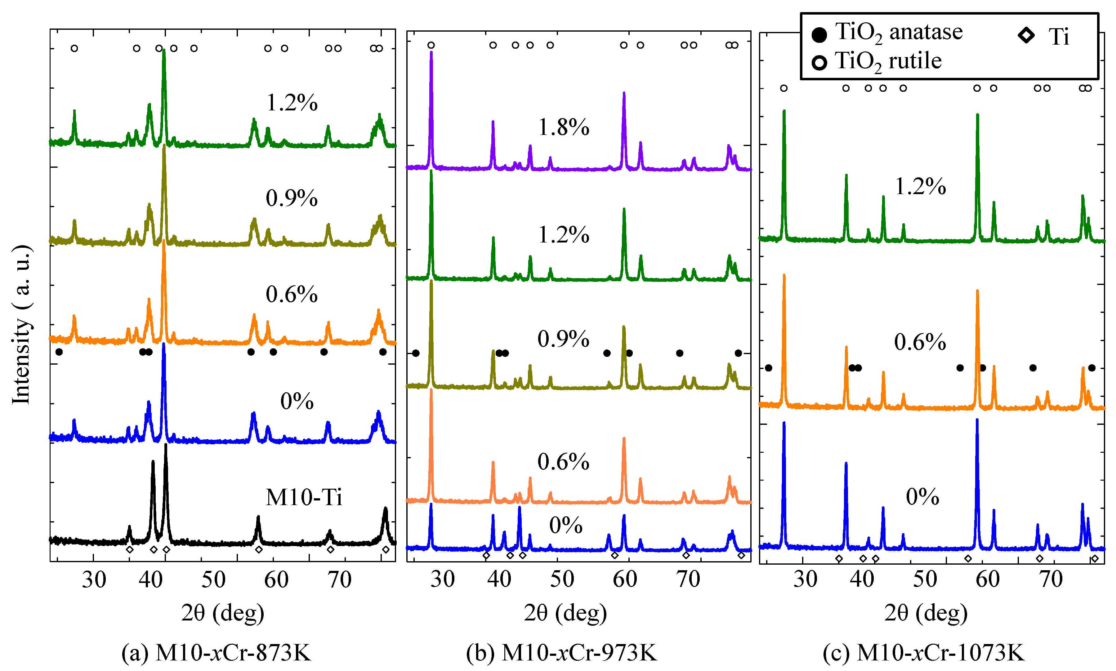Coatings 05 00425 g049