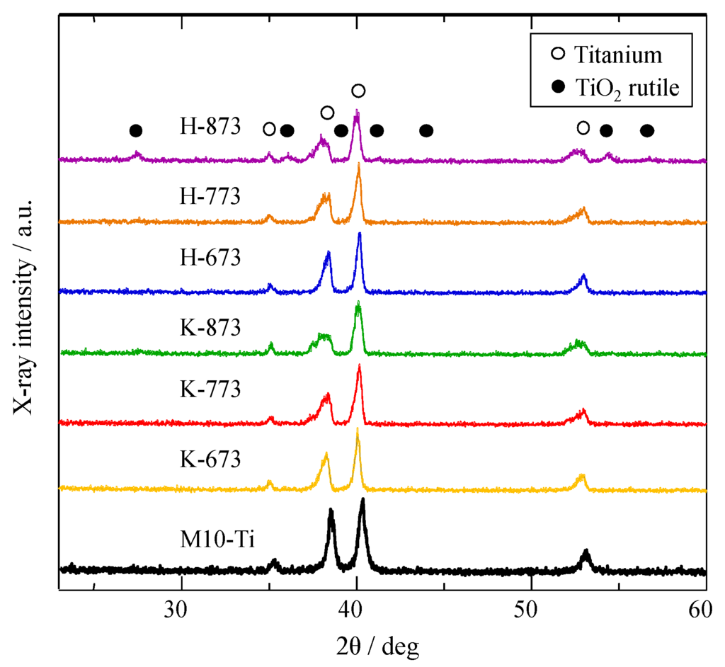 Coatings 05 00425 g055 1024