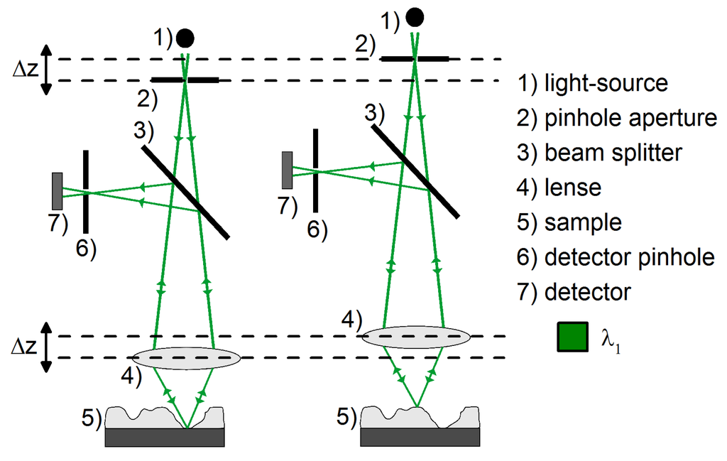 Coatings 05 00477 g001 1024