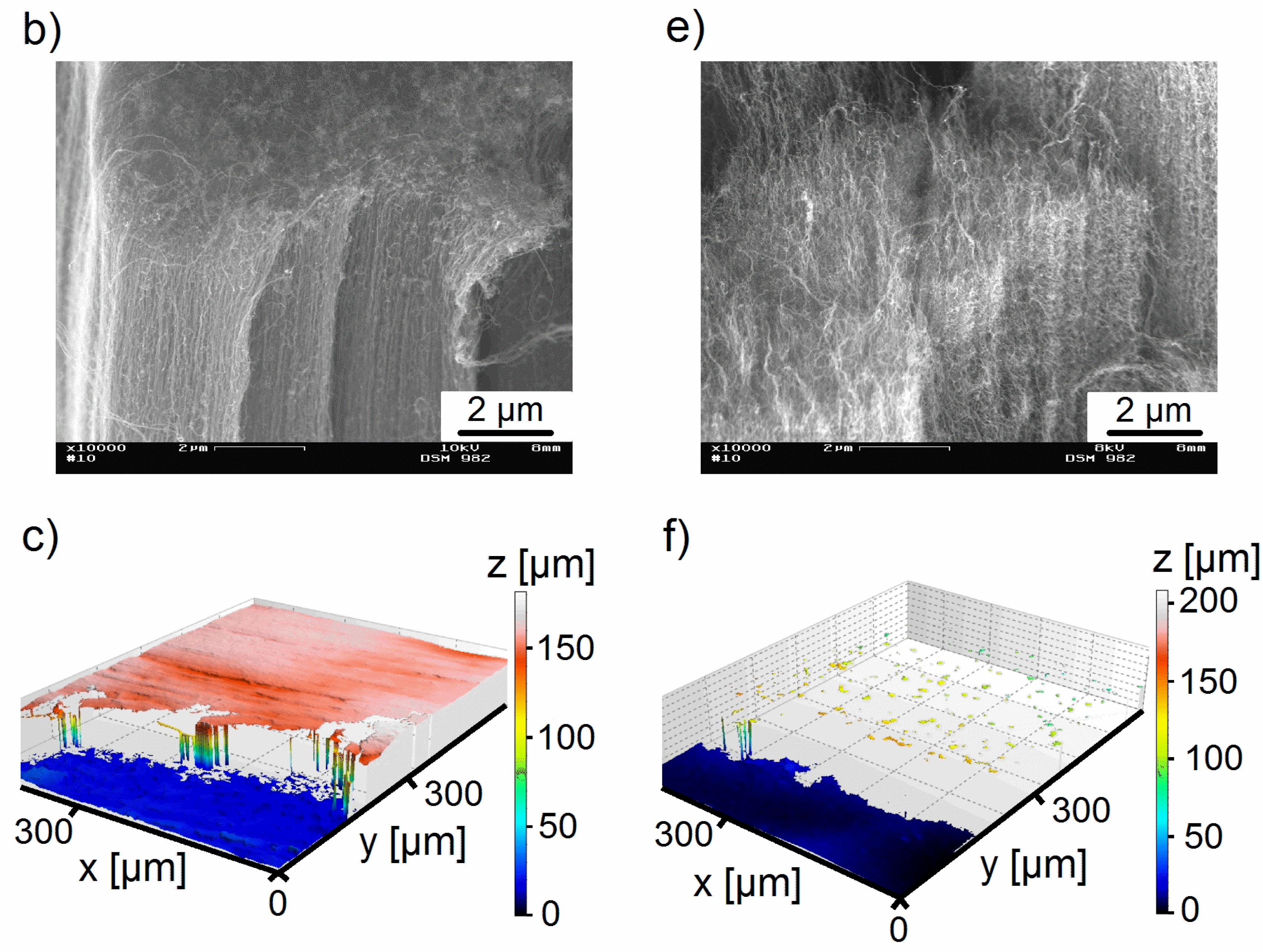 Coatings 05 00477 g003b