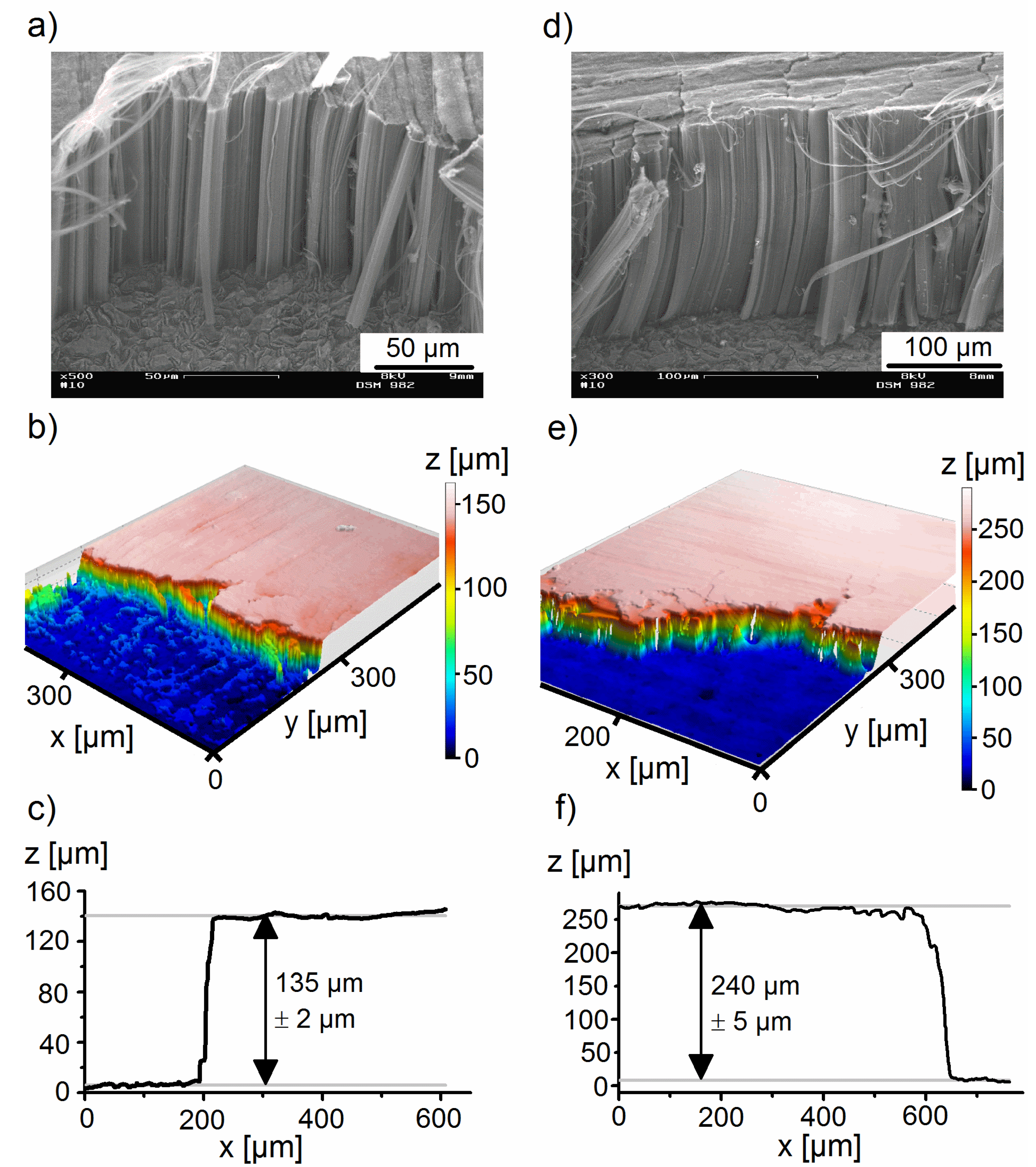 Coatings 05 00477 g005