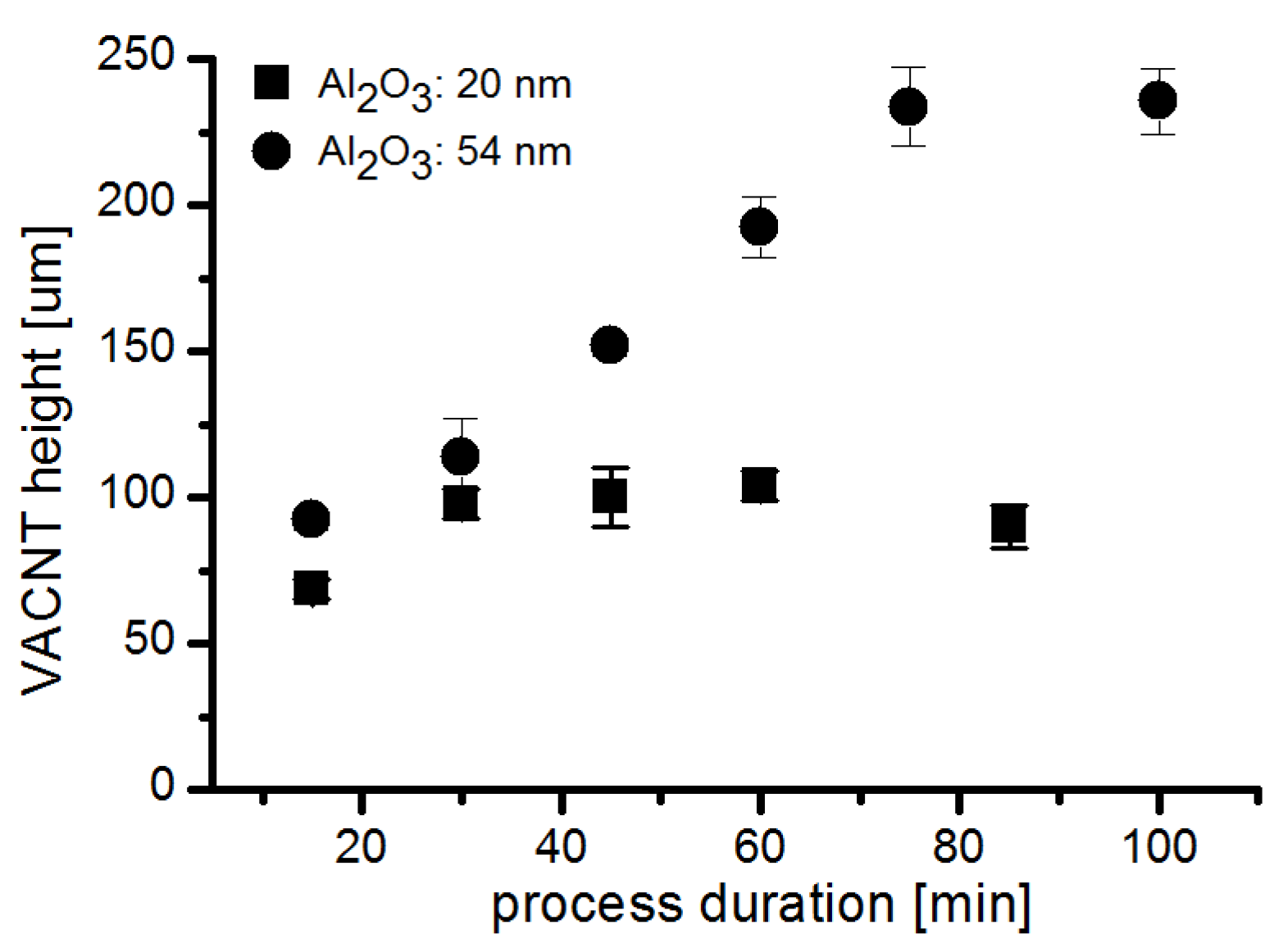 Coatings 05 00477 g006