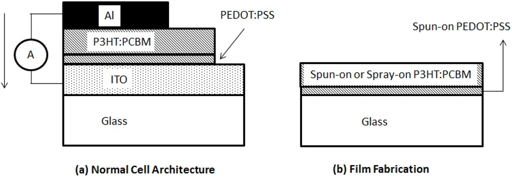 Coatings 05 00488 g001 1024