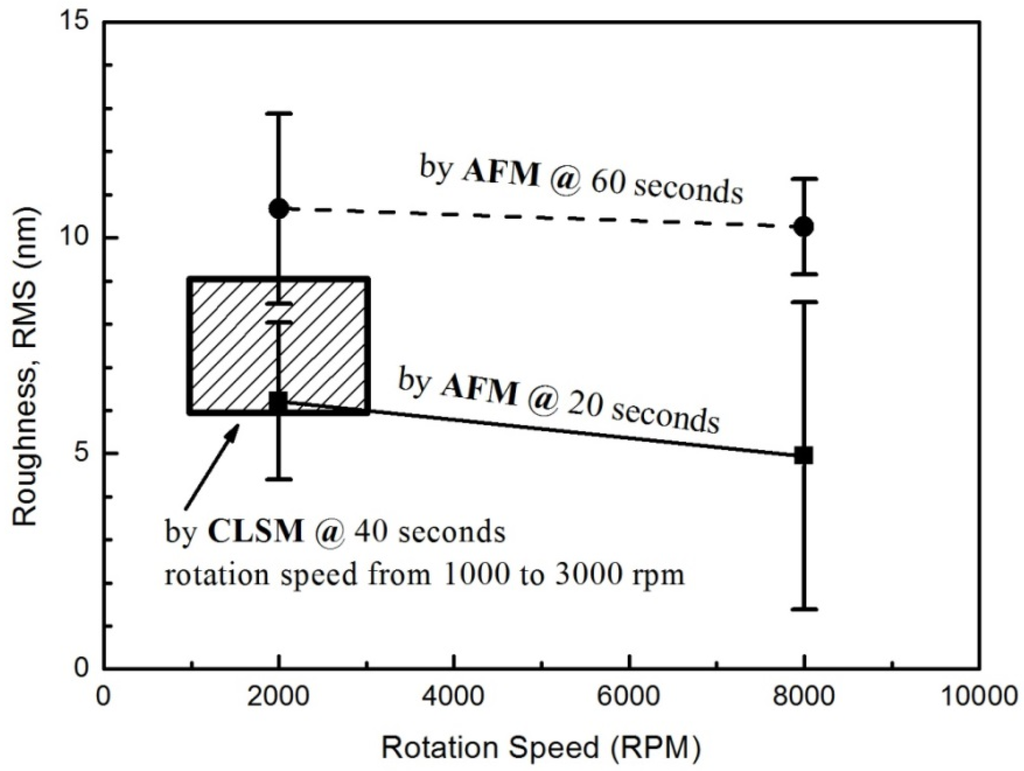 Coatings 05 00488 g002 1024
