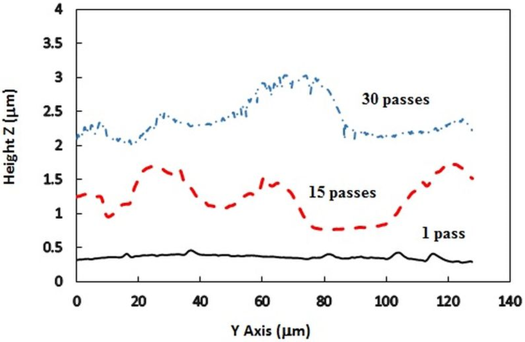 Coatings 05 00488 g007 1024