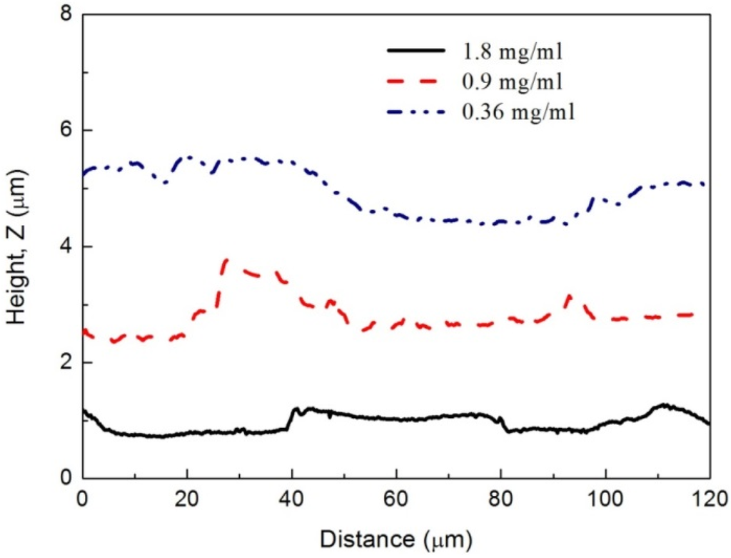Coatings 05 00488 g008 1024