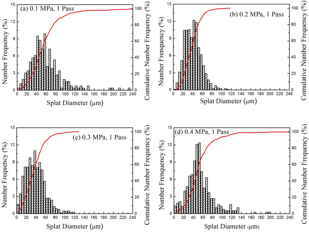 Coatings 05 00488 g010 1024