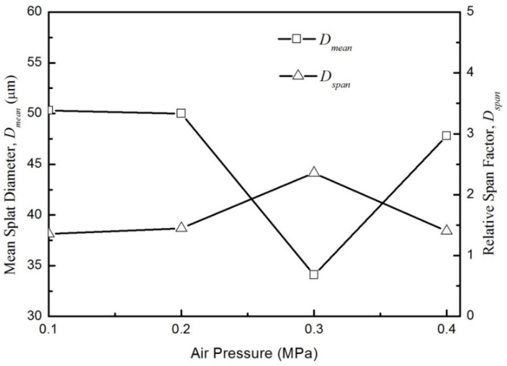 Coatings 05 00488 g011 1024