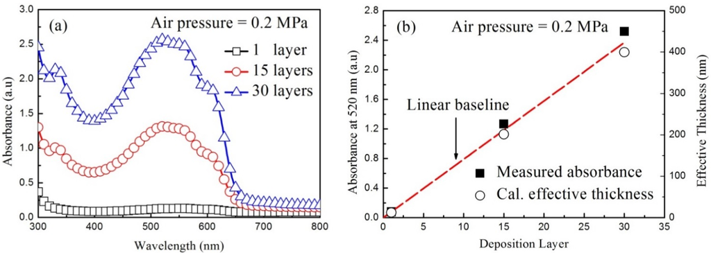 Coatings 05 00488 g013 1024