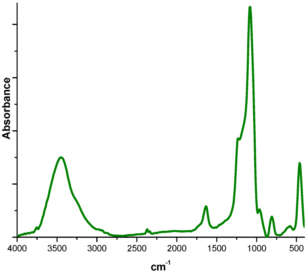 Coatings 05 00511 g001 1024