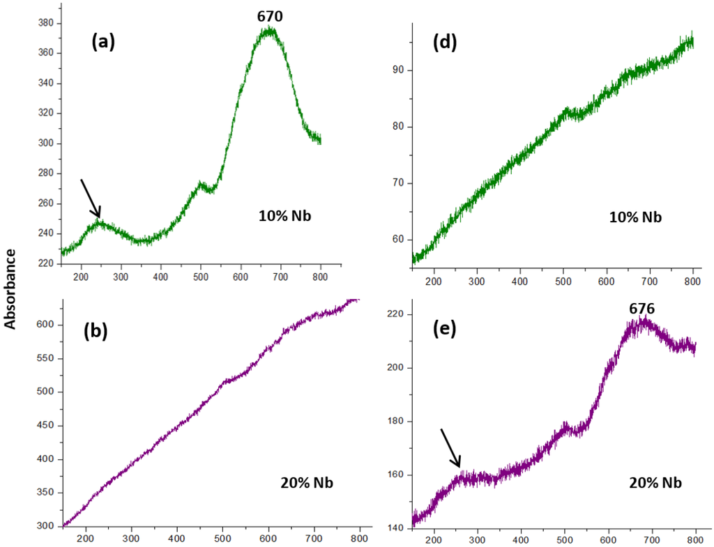 Coatings 05 00511 g002a 1024