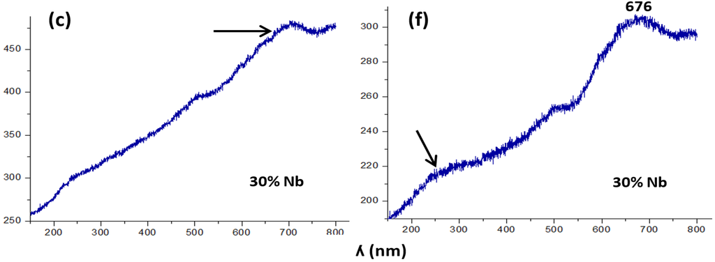 Coatings 05 00511 g002b 1024