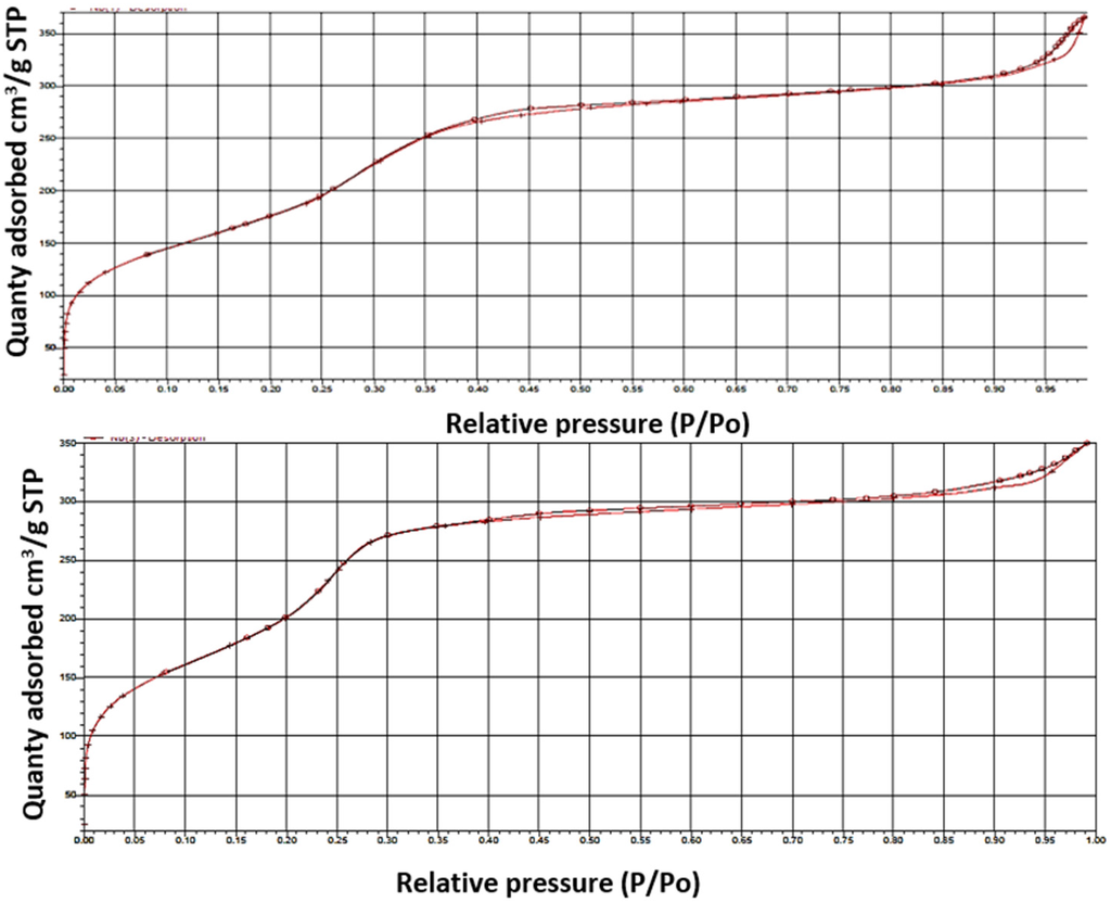 Coatings 05 00511 g006 1024