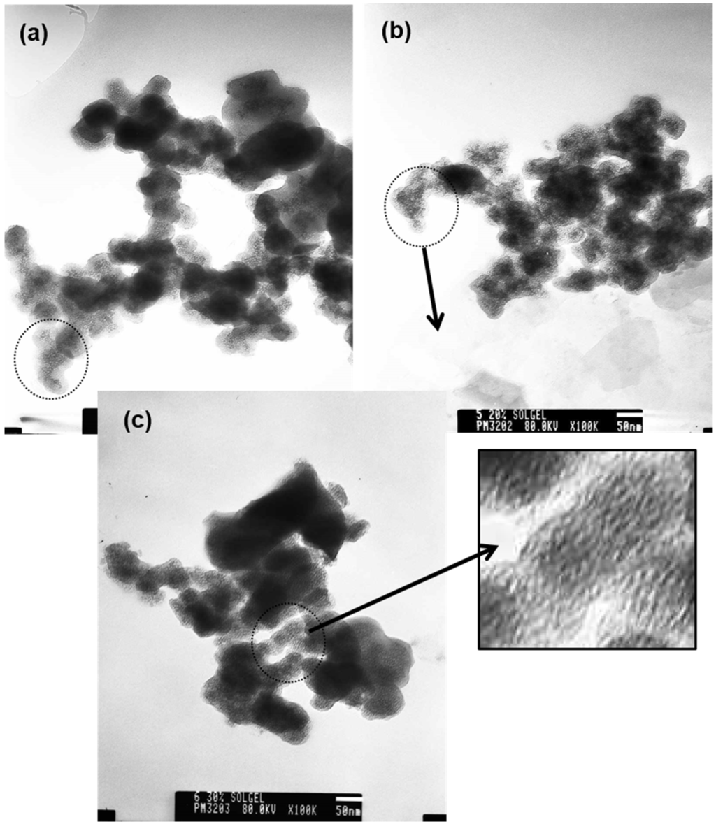 Coatings 05 00511 g008 1024