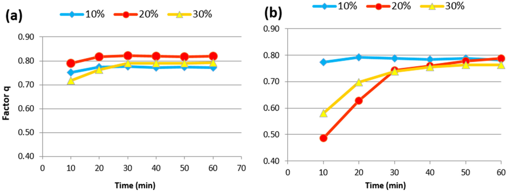 Coatings 05 00511 g009 1024
