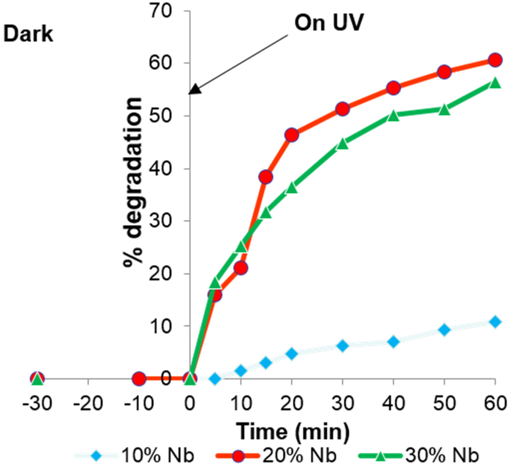 Coatings 05 00511 g010 1024