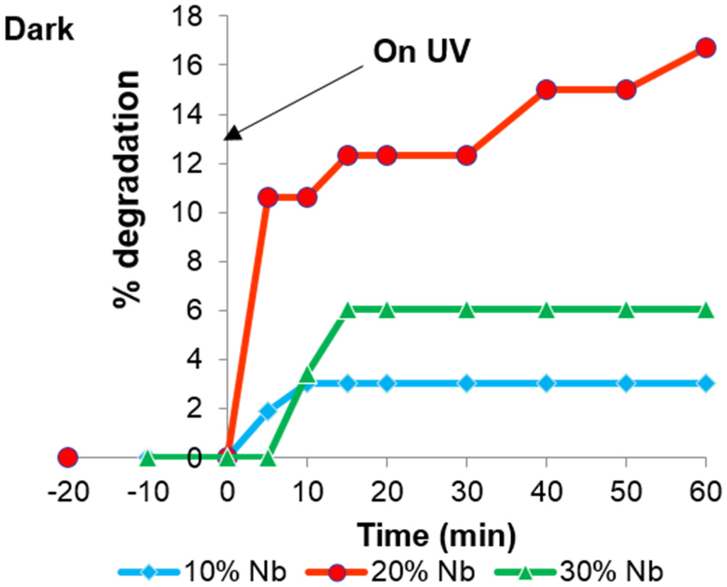 Coatings 05 00511 g011 1024