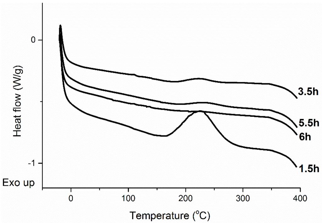 Coatings 05 00557 g003 1024