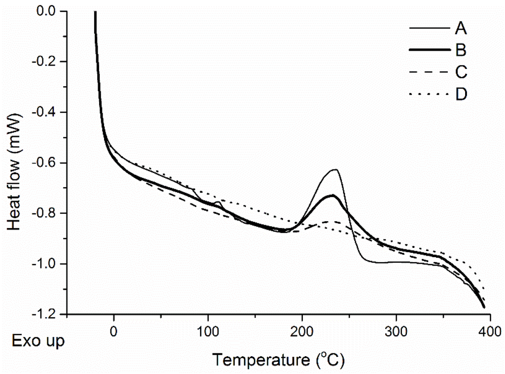 Coatings 05 00557 g007 1024