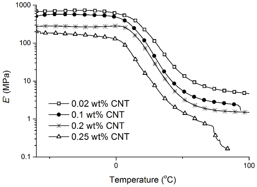 Coatings 05 00557 g008 1024