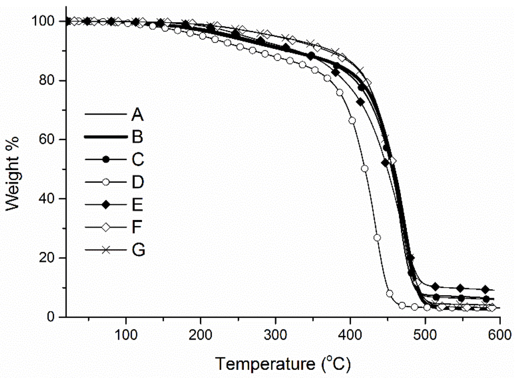 Coatings 05 00557 g009 1024