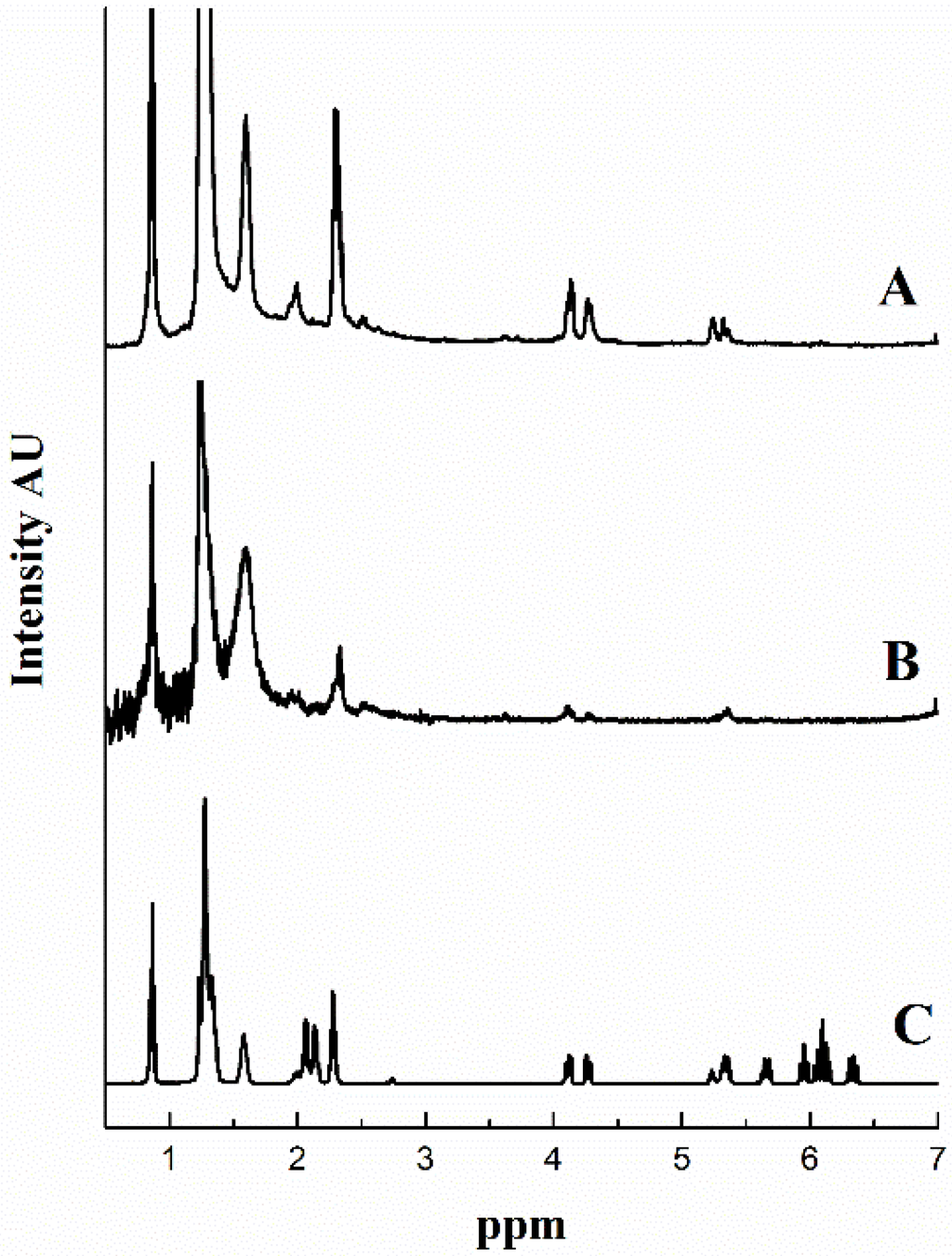 Coatings 05 00557 g010 1024